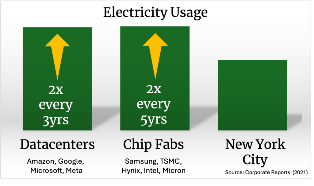 decorative graph of energy usage